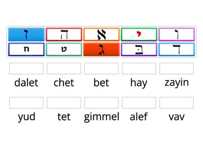 Hebrew letters (alef- yud) 123