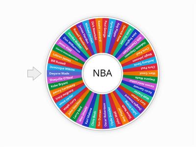 All time Legends 2k22 Wheel of NBA Players