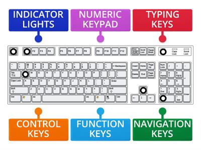 PARTS OF A KEYBOARD
