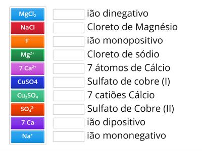 Iões 8ºano