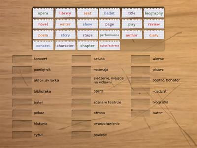 Impulse 2 food unit 1 - Materiały dydaktyczne