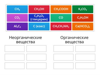 Первоначальные представления об органических веществах