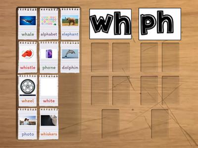 wh and ph digraph