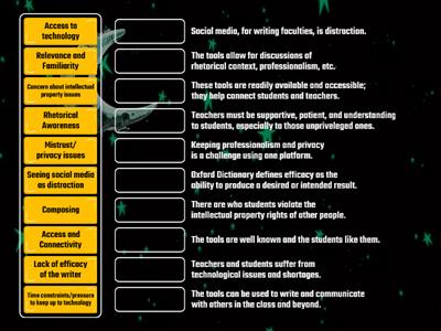 SHORT QUIZ: CHALLENGES AND OPPORTUNITIES OF SOCIAL MEDIA IN TECHNICAL WRITING