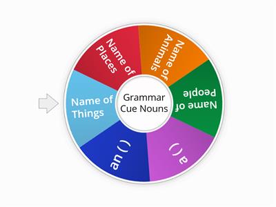 Grammar QUIZ(Nouns)