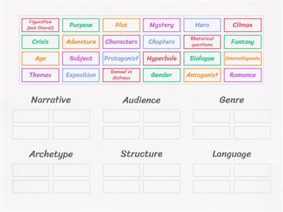 Semantic Field sort