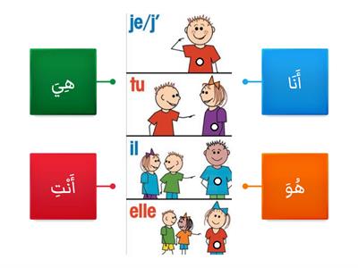 Les pronoms personnels sujets singuliers en Arabe