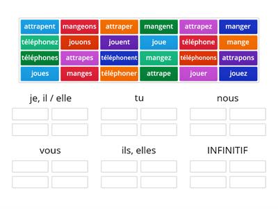 Les verbes du 1er groupe