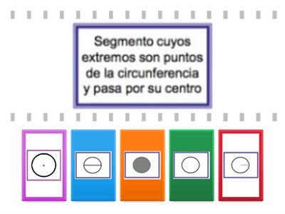 Elementos de la circunferencia y el círculo