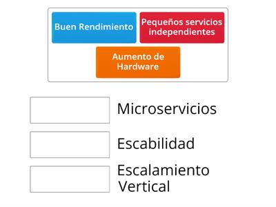 Arquitectura de Software