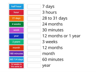 Equivalent Time Periods