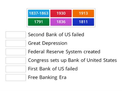 History of American Banking
