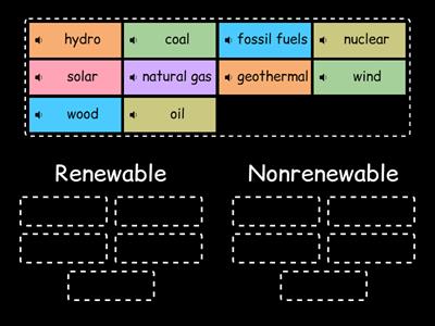 Renewable vs Nonrenewable Energy Group Sort
