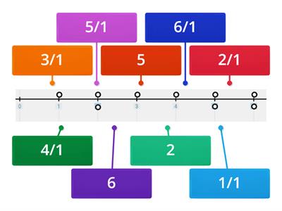 Whole Number Fractions on a Number Line