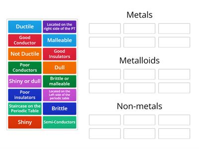 Metals, Non-Metals & Metalloids Sort