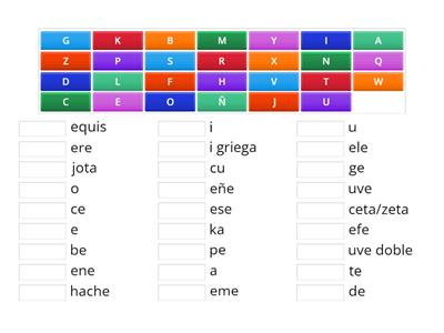  EL Abecedario español