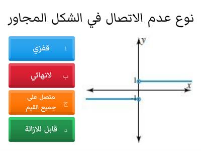 الدوال وخصائصها