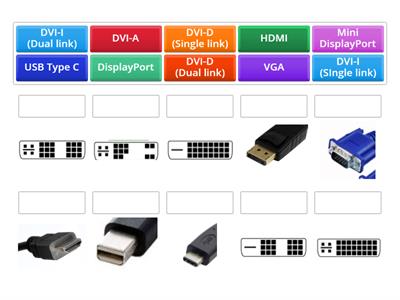 Comptia A+ 1101 3.1 Video Cables
