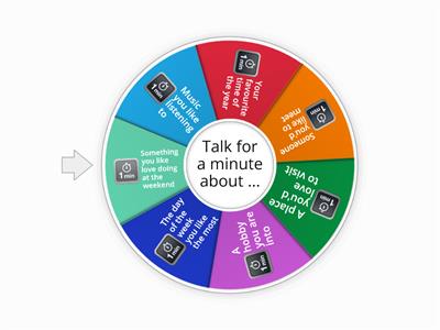What did you do last weekend essay. What did you do last weekend ответ. Talk for a minute about. Talk for a minute cards. Talk for a minute about.