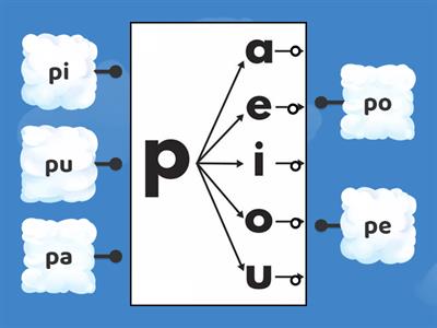 Sílabas pa, pe, pi, po y pu.