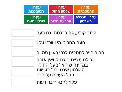 עקרונות הדמוקרטיה