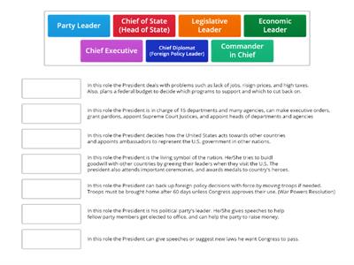 Roles of the President