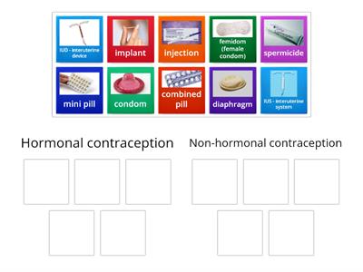 Hormonal and non-hormonal contraception drag and drop