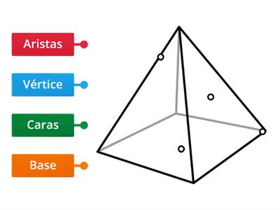 Partes de la pirámide