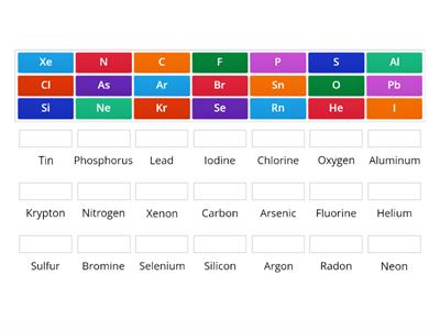 Periodic Table Review (part 2) 