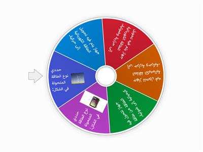 تحولات الطاقة مُعد من قبل المعلمة : هناء اعقيلان