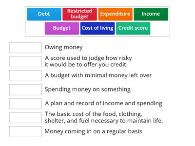 Budgeting Keywords