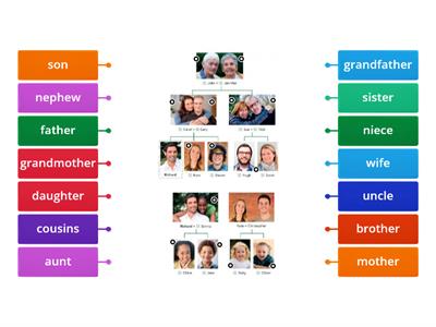 Family tree