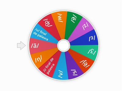 A roda dos fonemas
