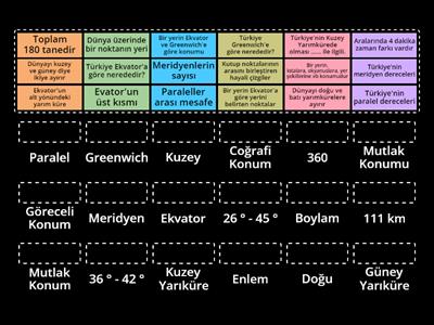 İto coğrafi Konum Eşleştirme