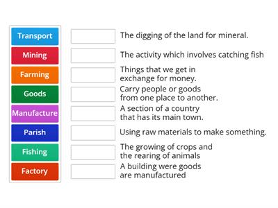 Terms used for Goods produced in parishes