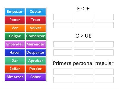 Grupos de verbos irregulares - presente de indicativo