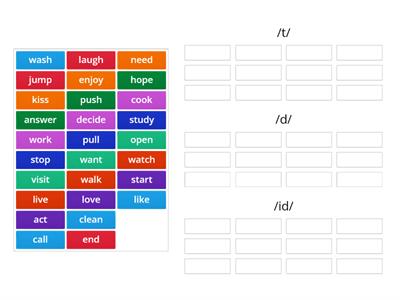 Pronunciation Suffix -ED Past Simple Regular Verbs (My copy)