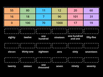 Numbers