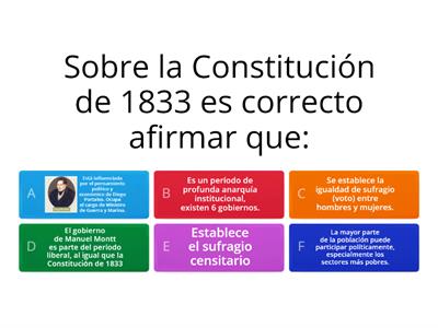 Constitución de 1833 y decenios conservadores 1831-1861