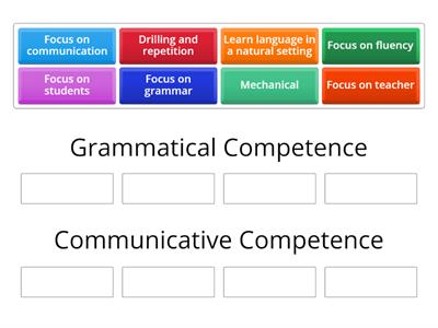 Grammar Compentency vs Communicative Competency