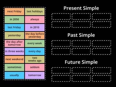 Present/Past/Future Simple маркери часу