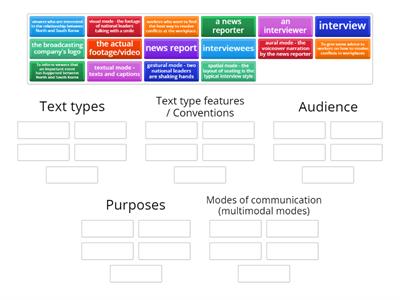 Review from the last listening formative assessment