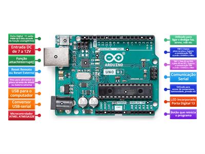  Arduino: Você conhece ?