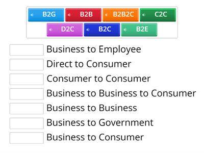 Marketing acronyms