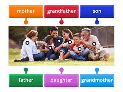 Family Picture Label- ESOL 1