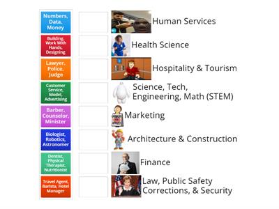 Career Cluster Quiz!