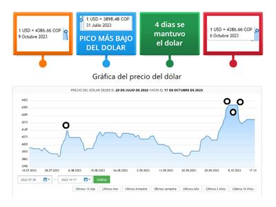 Gráfica estadística