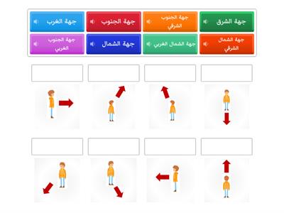 صنِّف كل جهة من الجهات الثمان الآتية إلى الصورة المناسبة لها