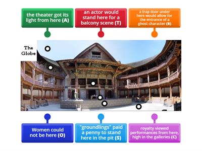 Label the Globe Theatre. The code word for station three will reveal itself when ALL answers are in the correct place.