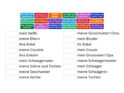 Wiederholung Wortschatz Familie und Verwandte 1